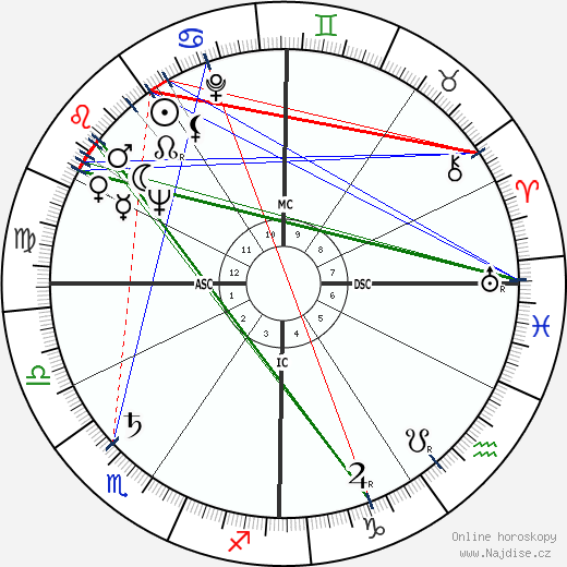 Jack Matthews wikipedie wiki 2023, 2024 horoskop