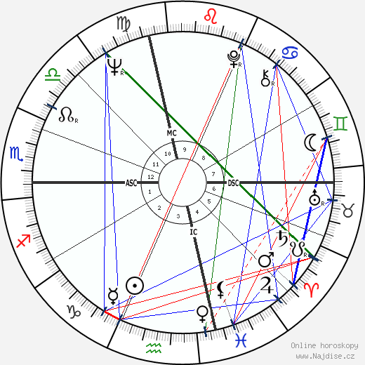 Jack Nicklaus wikipedie wiki 2023, 2024 horoskop