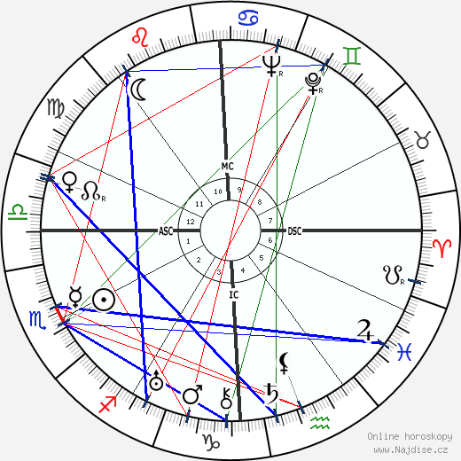 Jack Oakie wikipedie wiki 2023, 2024 horoskop