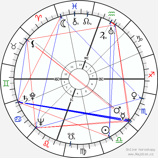 Jack Parsons wikipedie wiki 2023, 2024 horoskop