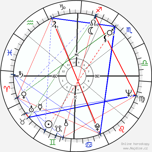 Jack Roland Murphy wikipedie wiki 2023, 2024 horoskop