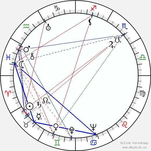Jack Ruby wikipedie wiki 2023, 2024 horoskop