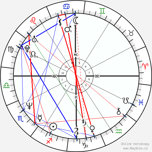 Jack Russell wikipedie wiki 2023, 2024 horoskop