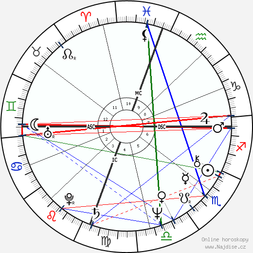 Jack Tatum wikipedie wiki 2023, 2024 horoskop