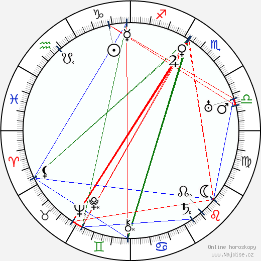 Jack Tornek wikipedie wiki 2023, 2024 horoskop