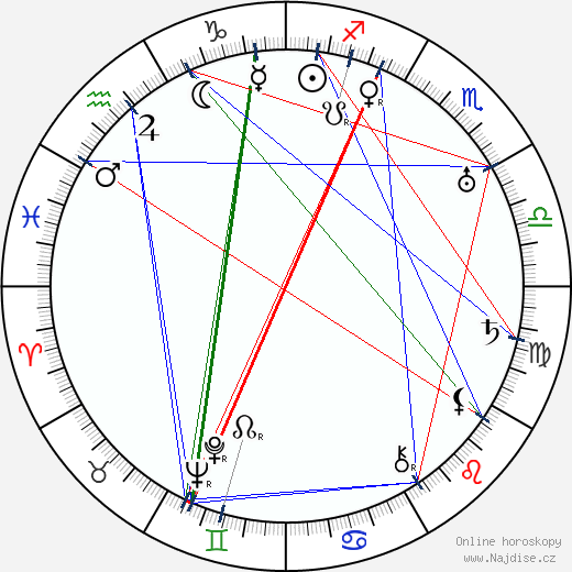 Jack Trevor wikipedie wiki 2023, 2024 horoskop