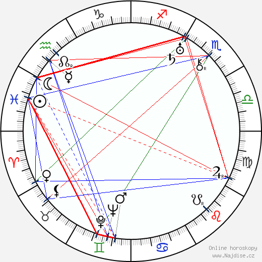 Jack White wikipedie wiki 2023, 2024 horoskop