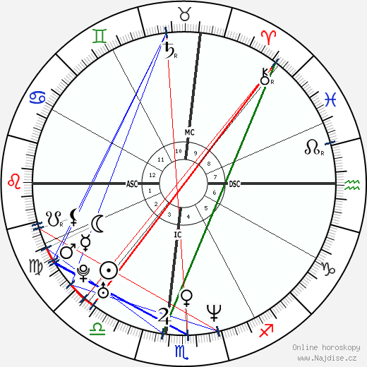 Jacki Cisneros wikipedie wiki 2023, 2024 horoskop