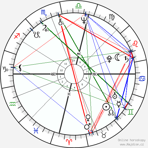 Jacki Weaver wikipedie wiki 2023, 2024 horoskop