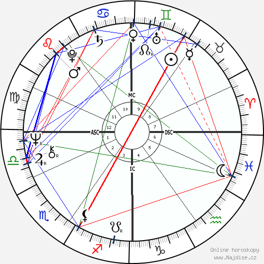 Jackie Berroyer wikipedie wiki 2023, 2024 horoskop