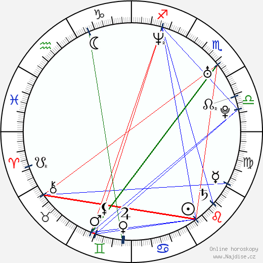 Jackie Brown wikipedie wiki 2023, 2024 horoskop