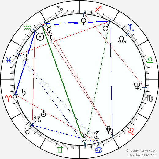 Jackie Burroughs wikipedie wiki 2023, 2024 horoskop