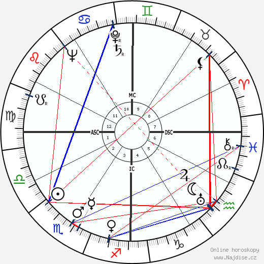 Jackie Coogan wikipedie wiki 2023, 2024 horoskop