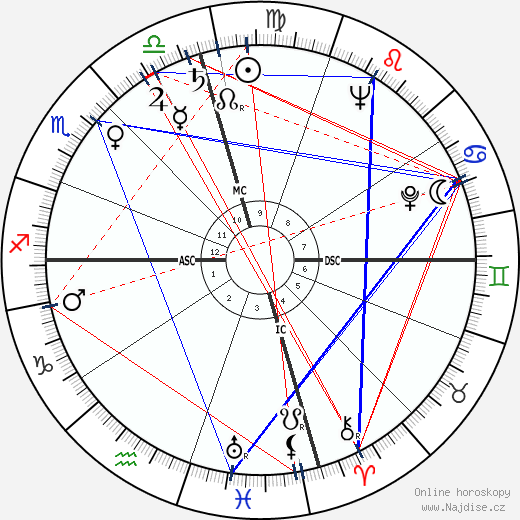 Jackie Cooper wikipedie wiki 2023, 2024 horoskop