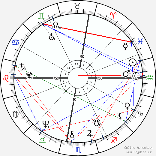 Jackie Curtis wikipedie wiki 2023, 2024 horoskop