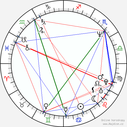 Jackie Earle Haley wikipedie wiki 2023, 2024 horoskop