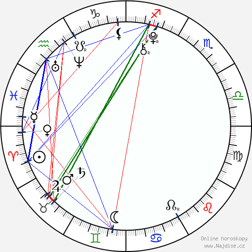 Jackie Evancho wikipedie wiki 2023, 2024 horoskop