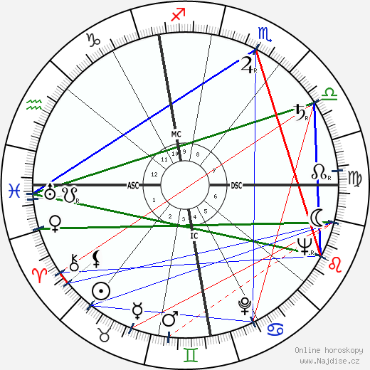 Jackie Flynt wikipedie wiki 2023, 2024 horoskop