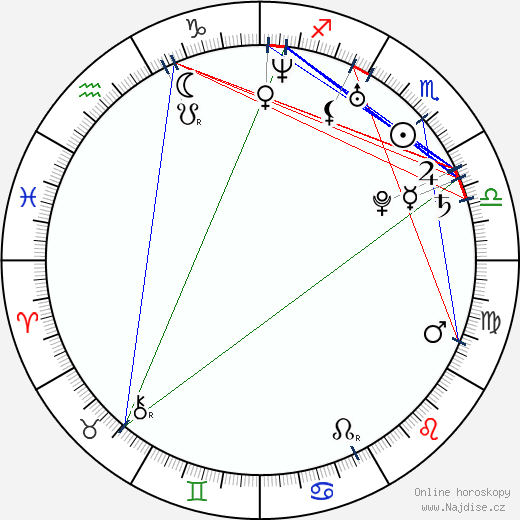 Jackie Gayda wikipedie wiki 2023, 2024 horoskop