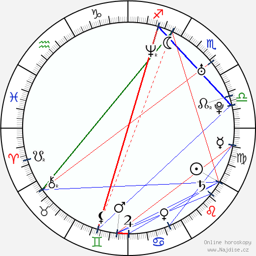 Jackie Geary wikipedie wiki 2023, 2024 horoskop