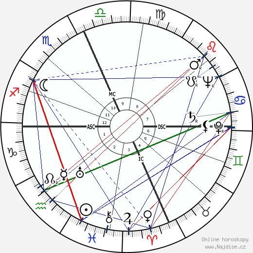 Jackie Gleason wikipedie wiki 2023, 2024 horoskop