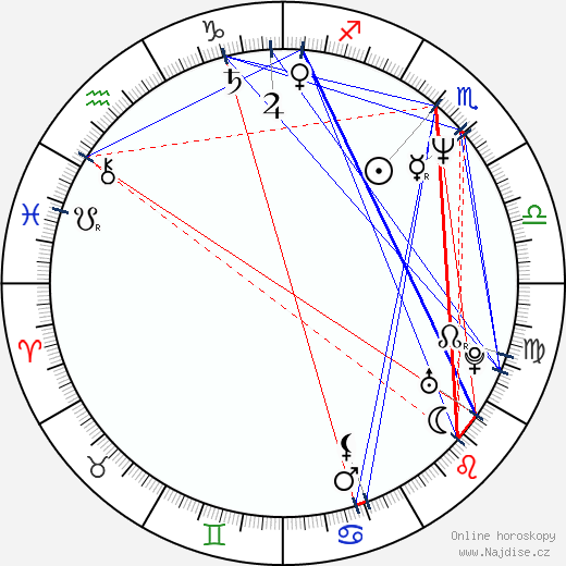Jackie Hoffman wikipedie wiki 2023, 2024 horoskop