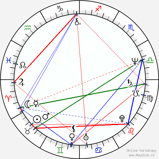 Jackie Jackson wikipedie wiki 2023, 2024 horoskop