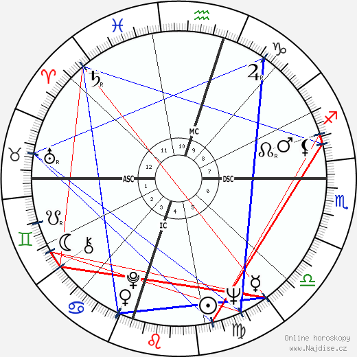 Jackie Jenkins wikipedie wiki 2023, 2024 horoskop