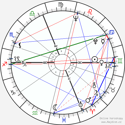 Jackie Mason wikipedie wiki 2023, 2024 horoskop