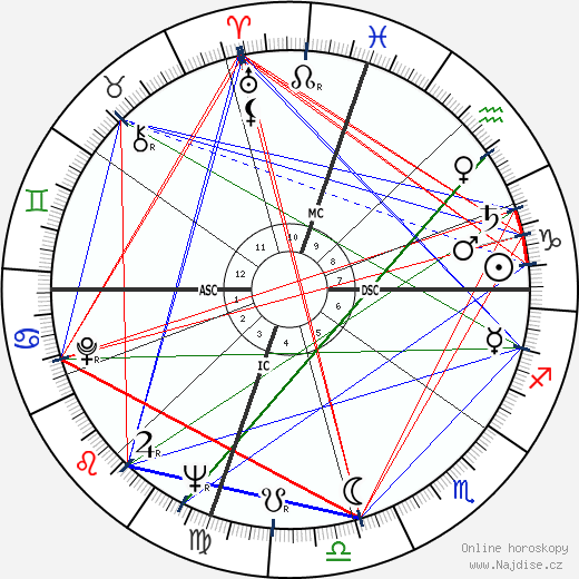 Jackie Parker wikipedie wiki 2023, 2024 horoskop