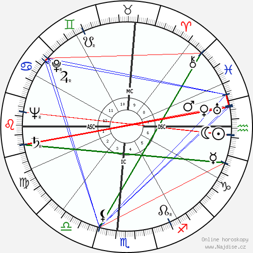 Jackie Robinson wikipedie wiki 2023, 2024 horoskop