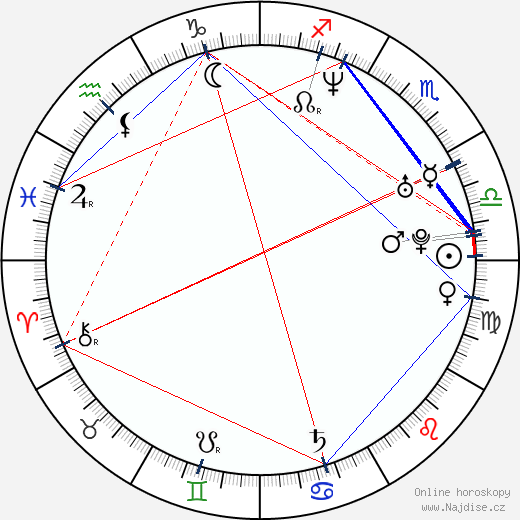 Jackie Sandler wikipedie wiki 2023, 2024 horoskop