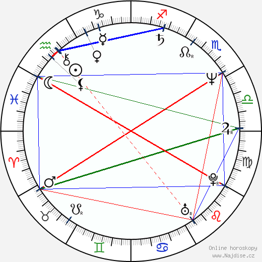 Jackie Shroff wikipedie wiki 2023, 2024 horoskop