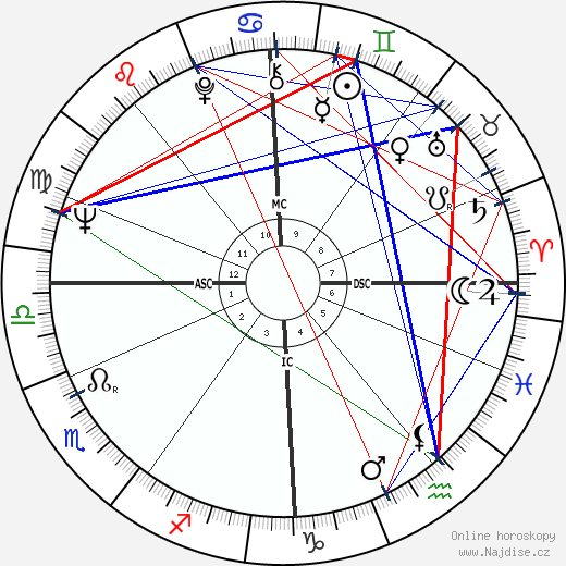 Jackie Stewart wikipedie wiki 2023, 2024 horoskop