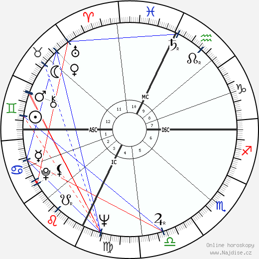 Jackie Wilson wikipedie wiki 2023, 2024 horoskop