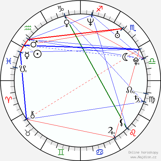 Jackson Hurst wikipedie wiki 2023, 2024 horoskop
