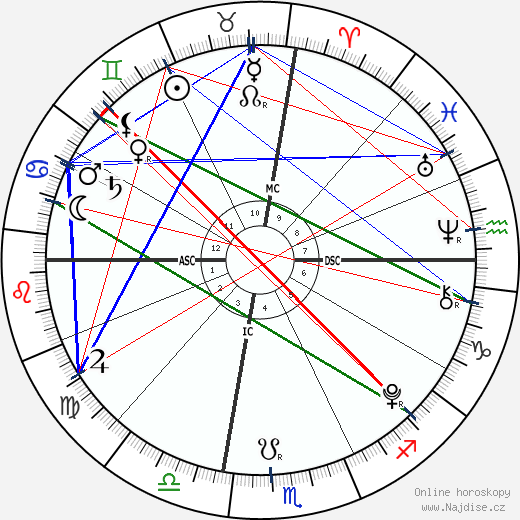 Jackson Levi Duggar wikipedie wiki 2023, 2024 horoskop