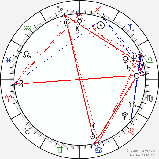 Jaco Pastorius wikipedie wiki 2023, 2024 horoskop