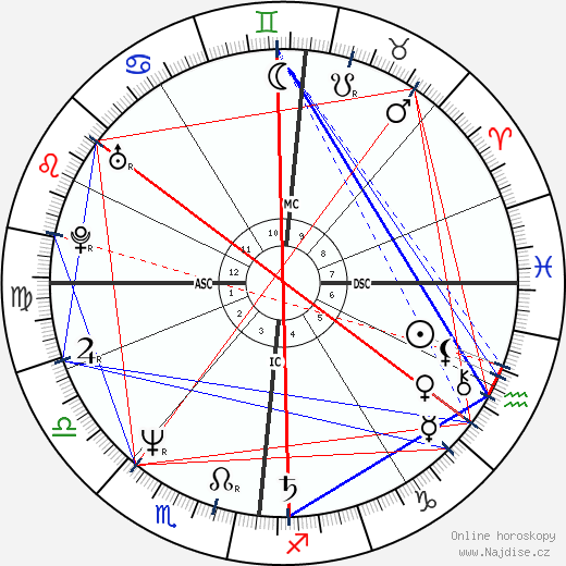 Jaco van Dormael wikipedie wiki 2023, 2024 horoskop