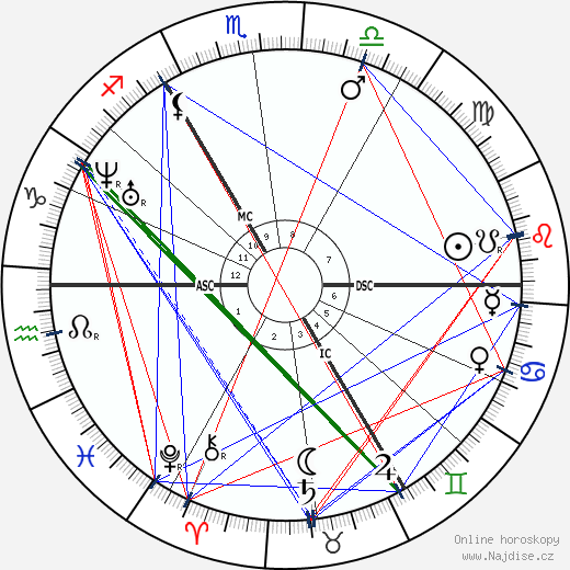 Jacob Moleschott wikipedie wiki 2023, 2024 horoskop