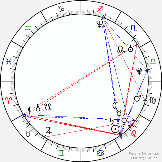 Jacoby Shaddix wikipedie wiki 2023, 2024 horoskop