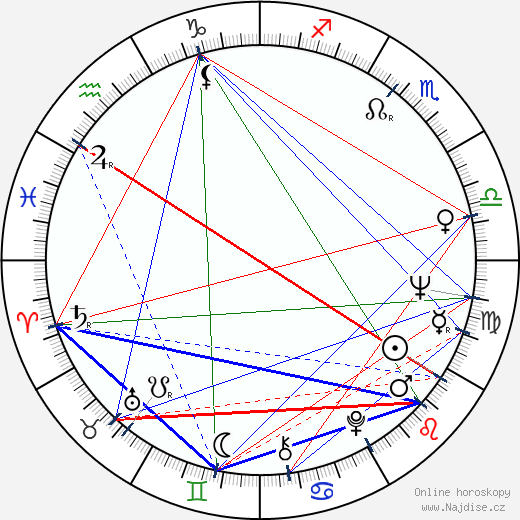 Jacqueline Andere wikipedie wiki 2023, 2024 horoskop