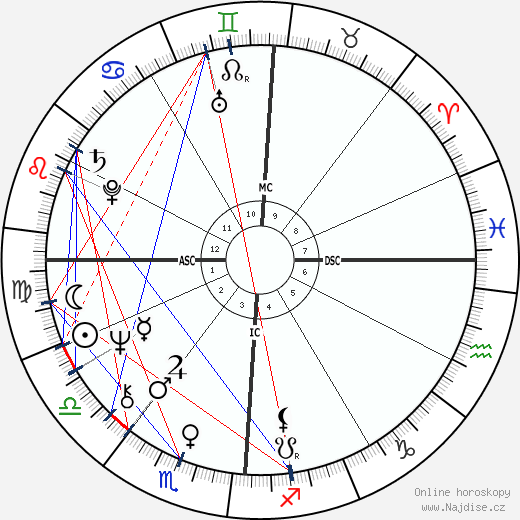 Jacqueline Courtney wikipedie wiki 2023, 2024 horoskop