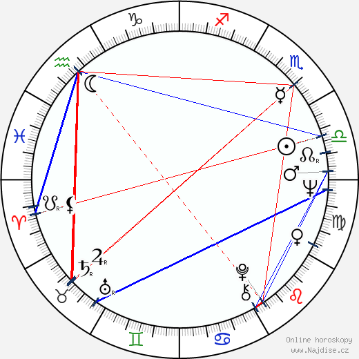 Jacqueline Mars wikipedie wiki 2023, 2024 horoskop