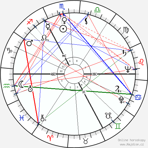 Jacqueline Plessis wikipedie wiki 2023, 2024 horoskop