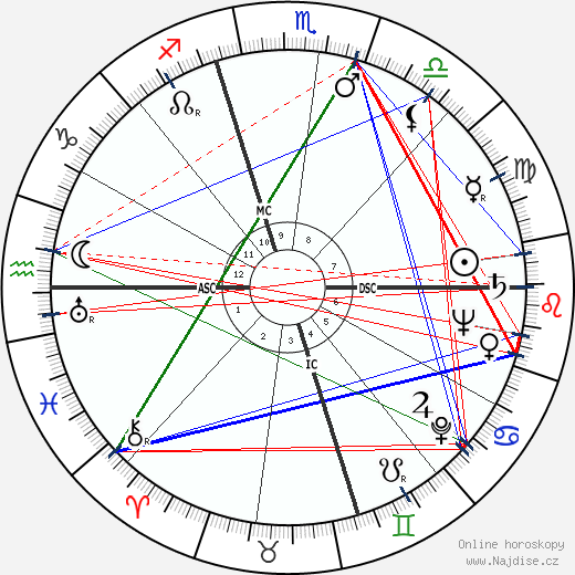 Jacqueline Susann wikipedie wiki 2023, 2024 horoskop