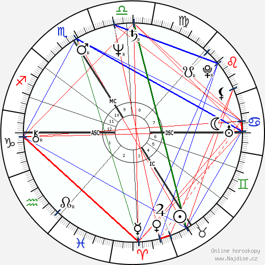 Jacques Audiard wikipedie wiki 2023, 2024 horoskop