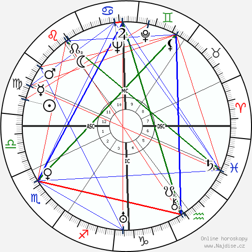 Jacques Becker wikipedie wiki 2023, 2024 horoskop