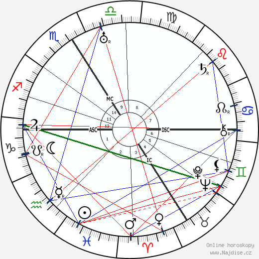 Jacques Berlioz wikipedie wiki 2023, 2024 horoskop