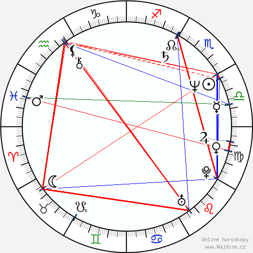 Jacques Breuer wikipedie wiki 2023, 2024 horoskop